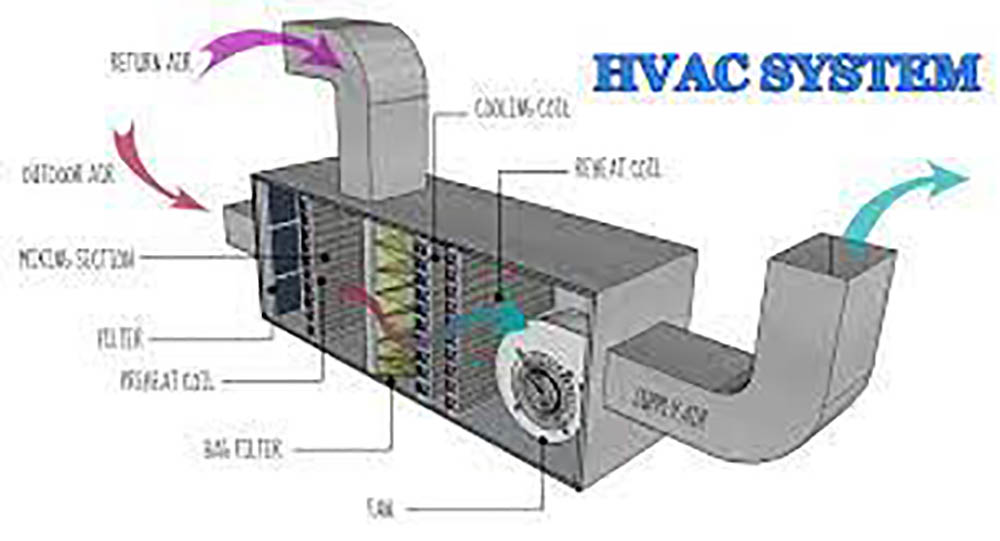 Hvac Duct Cleaning Dubai